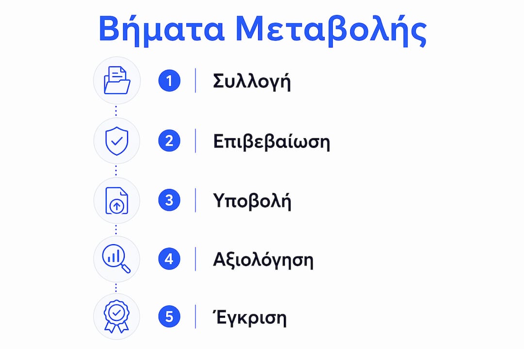 Εικονογραφημένος οδηγός με τα πέντε βασικά βήματα για την αλλαγή φορολογικής κατοικίας