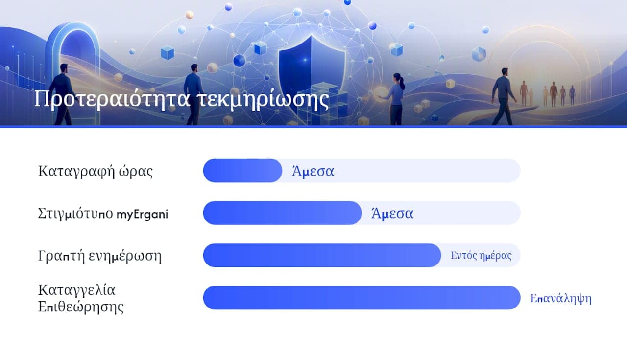 Διάγραμμα ενεργειών για την καταγραφή επιπλέον εργασίας μετά το χτύπημα της κάρτας