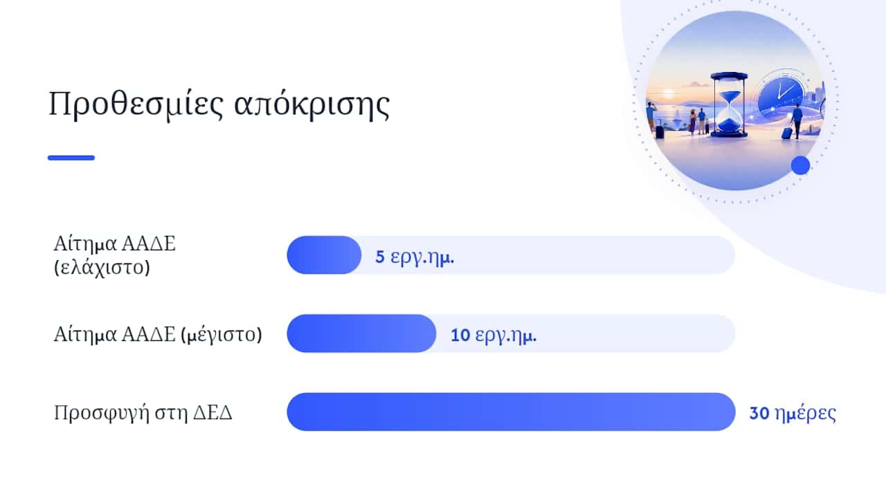 Τι να κάνετε αν ξεκινήσει φορολογικός έλεγχος για ταξιδιωτικές δαπάνες; — overview diagram
