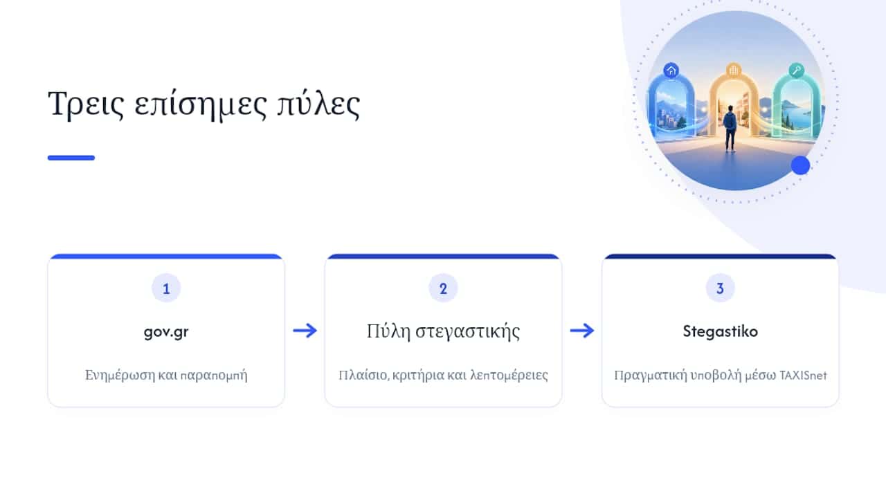 Οι ρόλοι των τριών επίσημων ιστοσελίδων για τα επιδόματα
