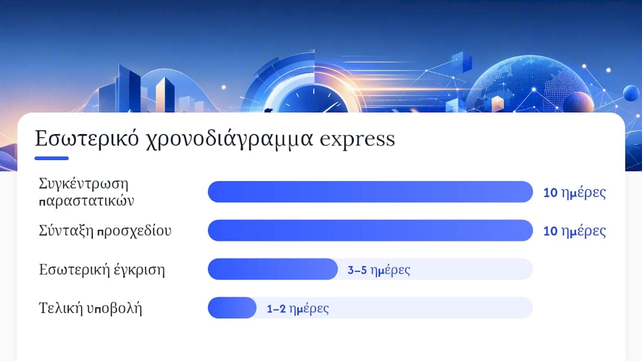 Χρονοδιάγραμμα, προθεσμίες ΓΕΜΗ και εσωτερικά ορόσημα για express υποβολή — overview diagram