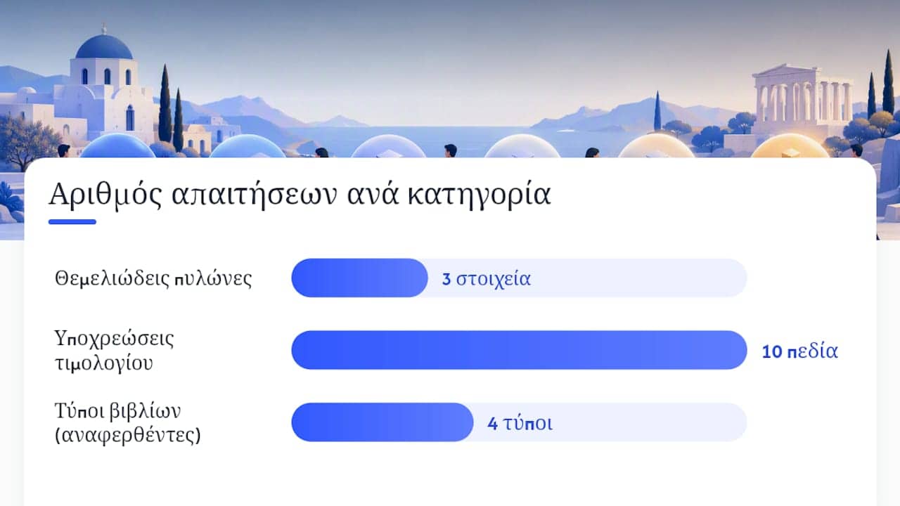 Πρακτικές απαιτήσεις: βιβλία, οικονομικές καταστάσεις, τιμολόγια και myDATA — overview diagram